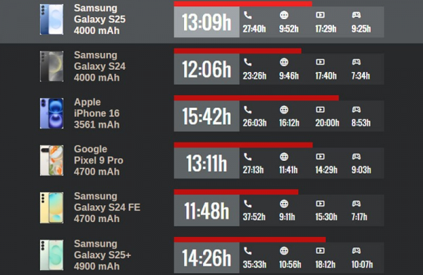 Обзор Samsung Galaxy S25: самого мощного компактного Android-смартфона