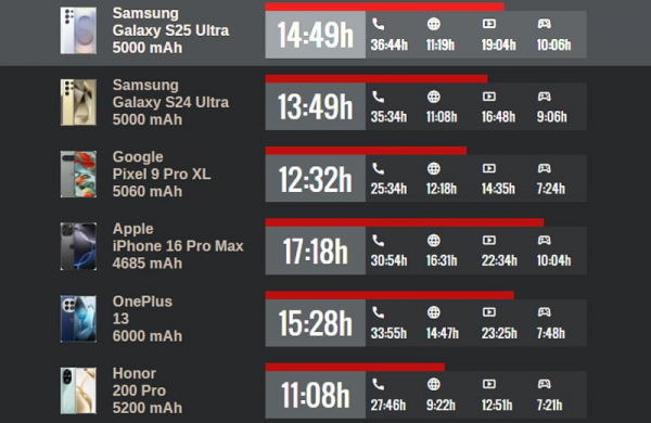 Обзор Samsung Galaxy S25 Ultra: главного и лучшего Android-смартфона в 2025 году