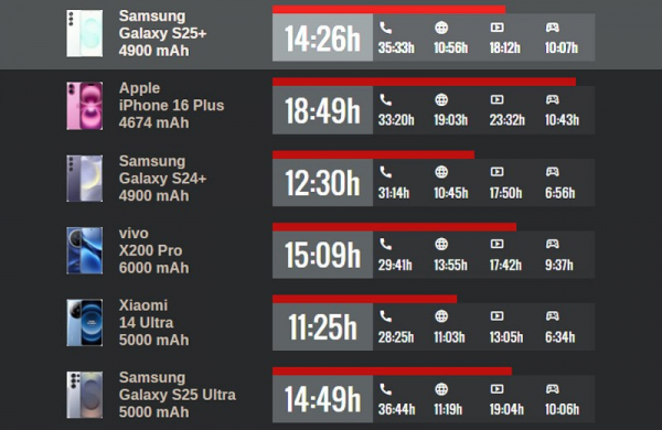 Обзор Samsung Galaxy S25 Plus: больший смартфон с образцовыми функциями ИИ